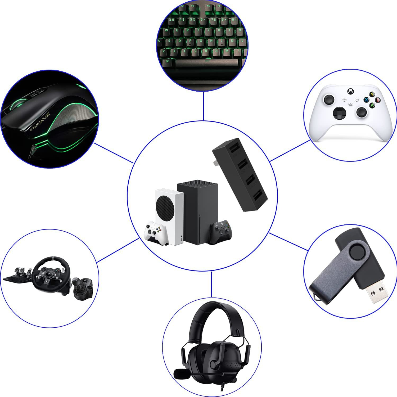 Adaptador de Expansão Divisor  - Microsoft Console Xbox Series X avaliação e preço